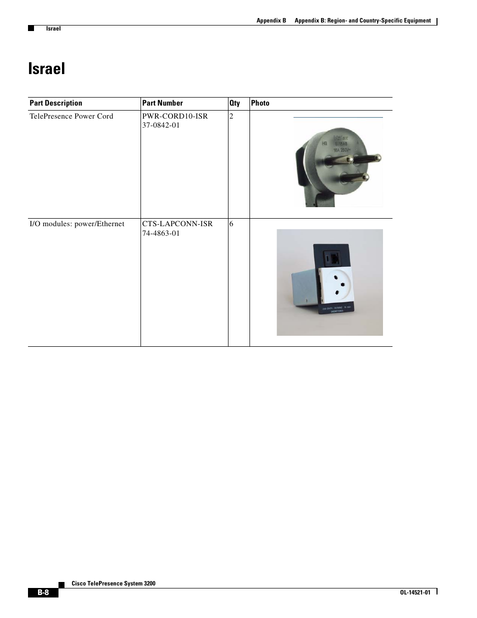 Israel | Cisco 3200 User Manual | Page 272 / 282