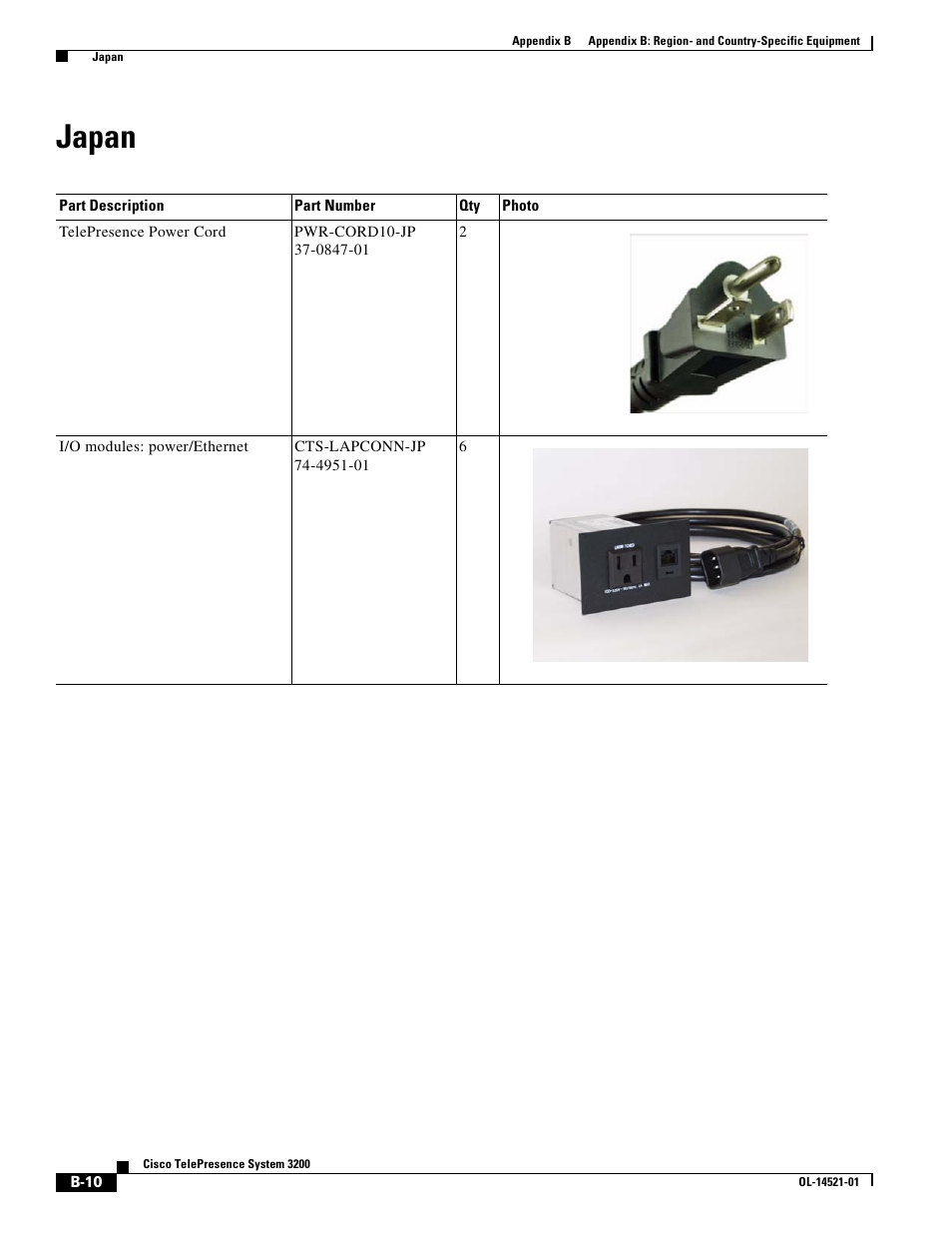 Japan | Cisco 3200 User Manual | Page 274 / 282