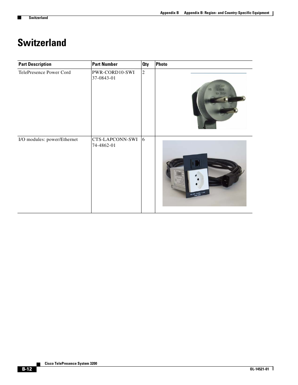 Switzerland | Cisco 3200 User Manual | Page 276 / 282