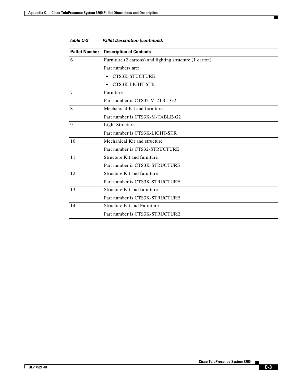 Cisco 3200 User Manual | Page 281 / 282