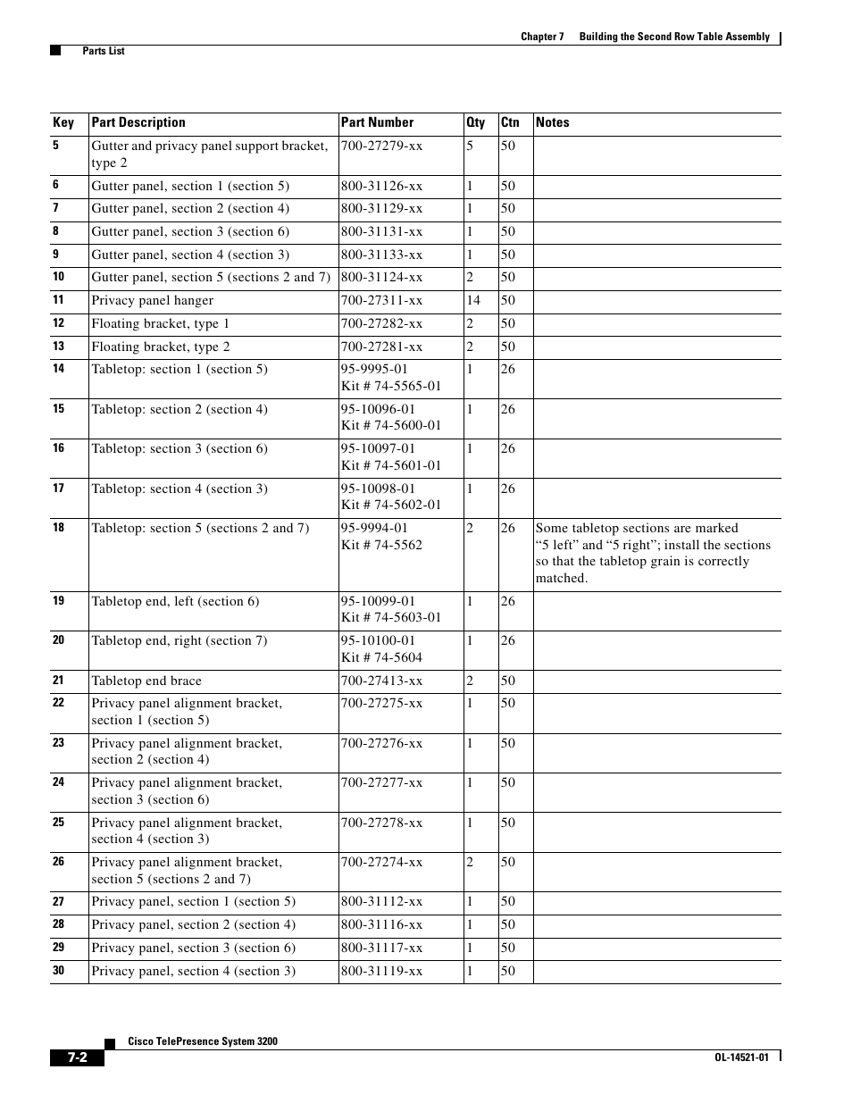 Cisco 3200 User Manual | Page 90 / 282