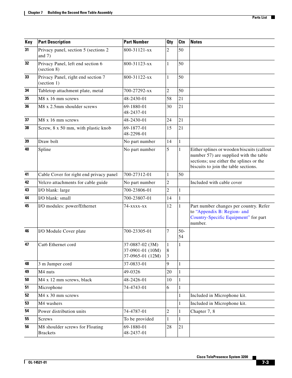 Cisco 3200 User Manual | Page 91 / 282
