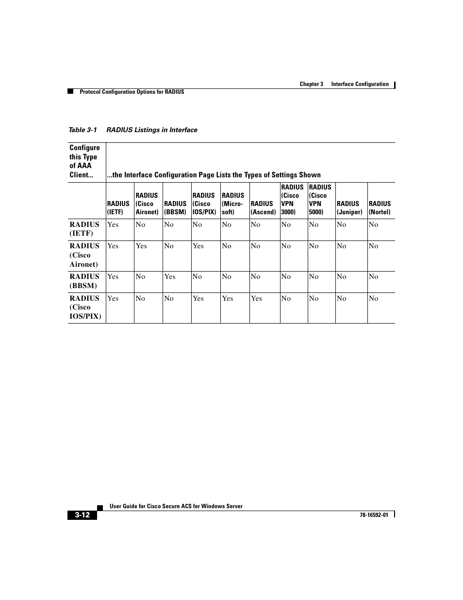 Cisco 3.3 User Manual | Page 110 / 860