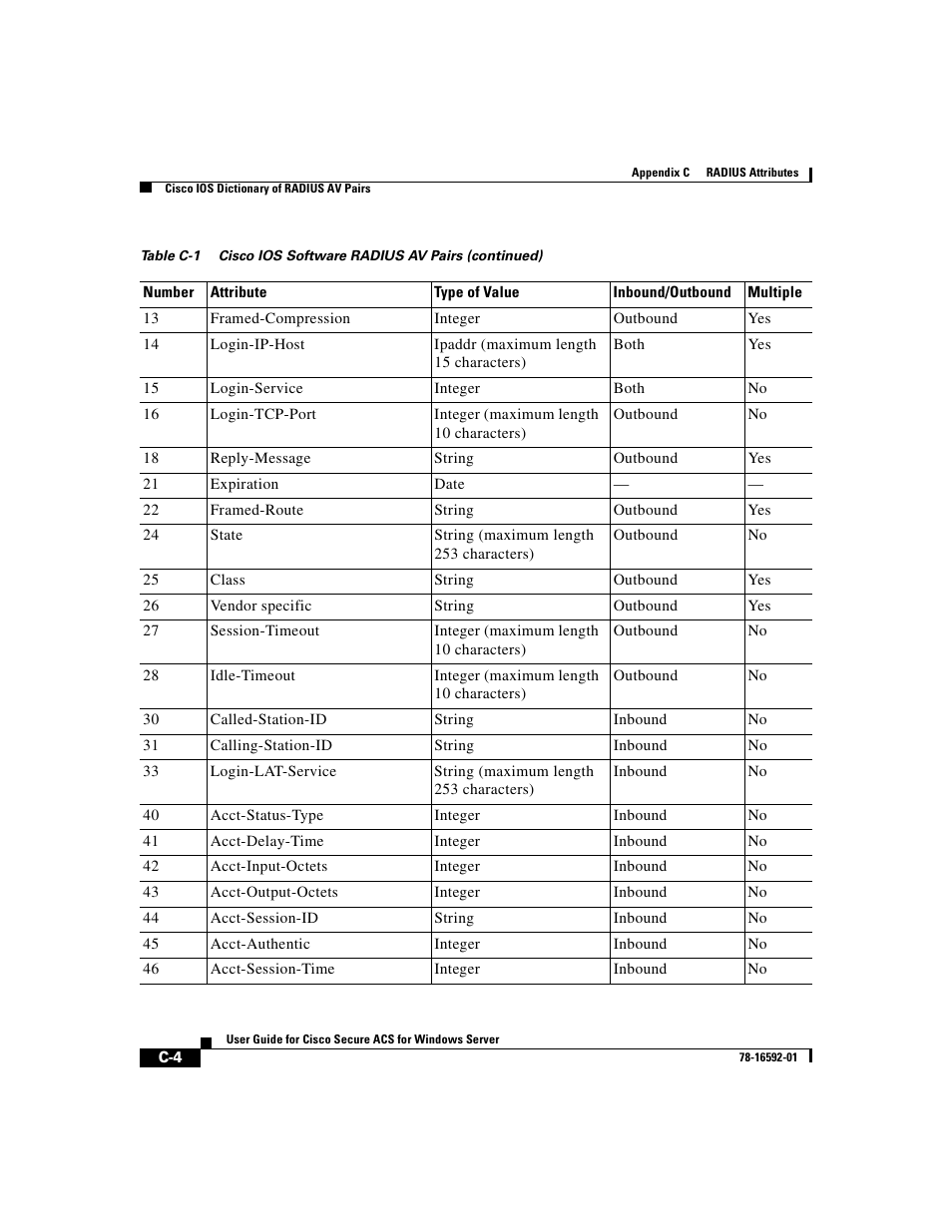 Cisco 3.3 User Manual | Page 676 / 860
