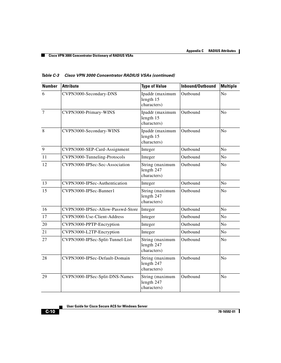 Cisco 3.3 User Manual | Page 682 / 860