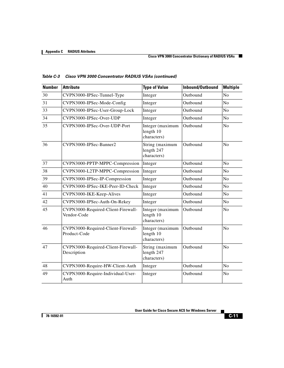 Cisco 3.3 User Manual | Page 683 / 860