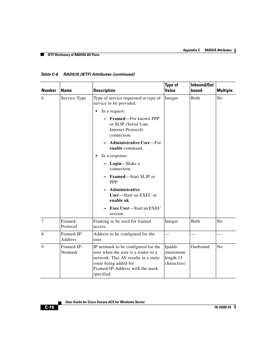 Cisco 3.3 User Manual | Page 688 / 860