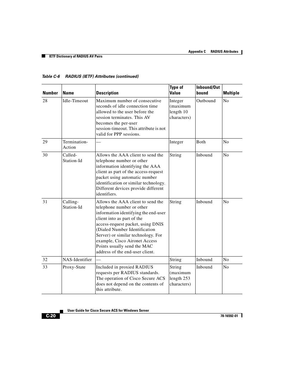 Cisco 3.3 User Manual | Page 692 / 860