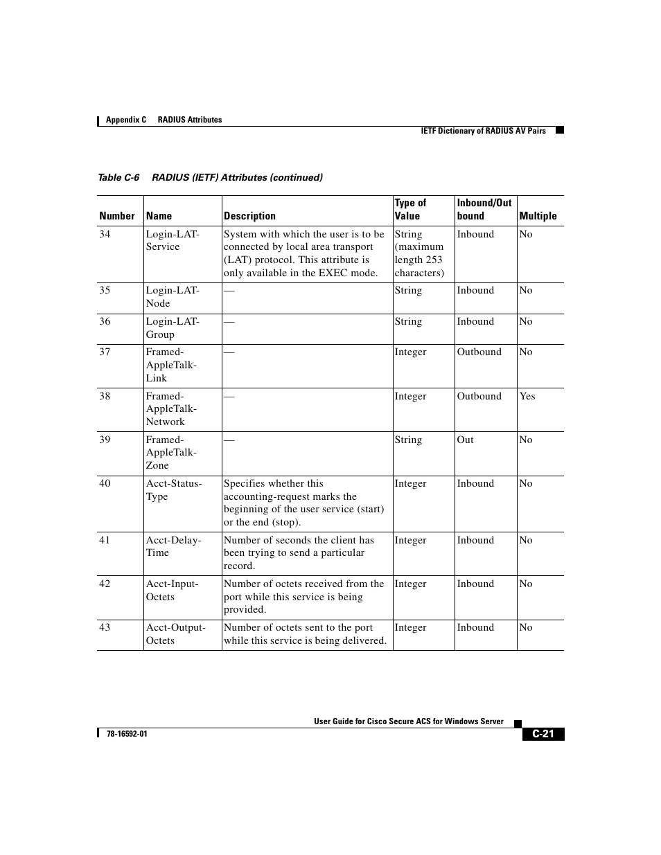 Cisco 3.3 User Manual | Page 693 / 860