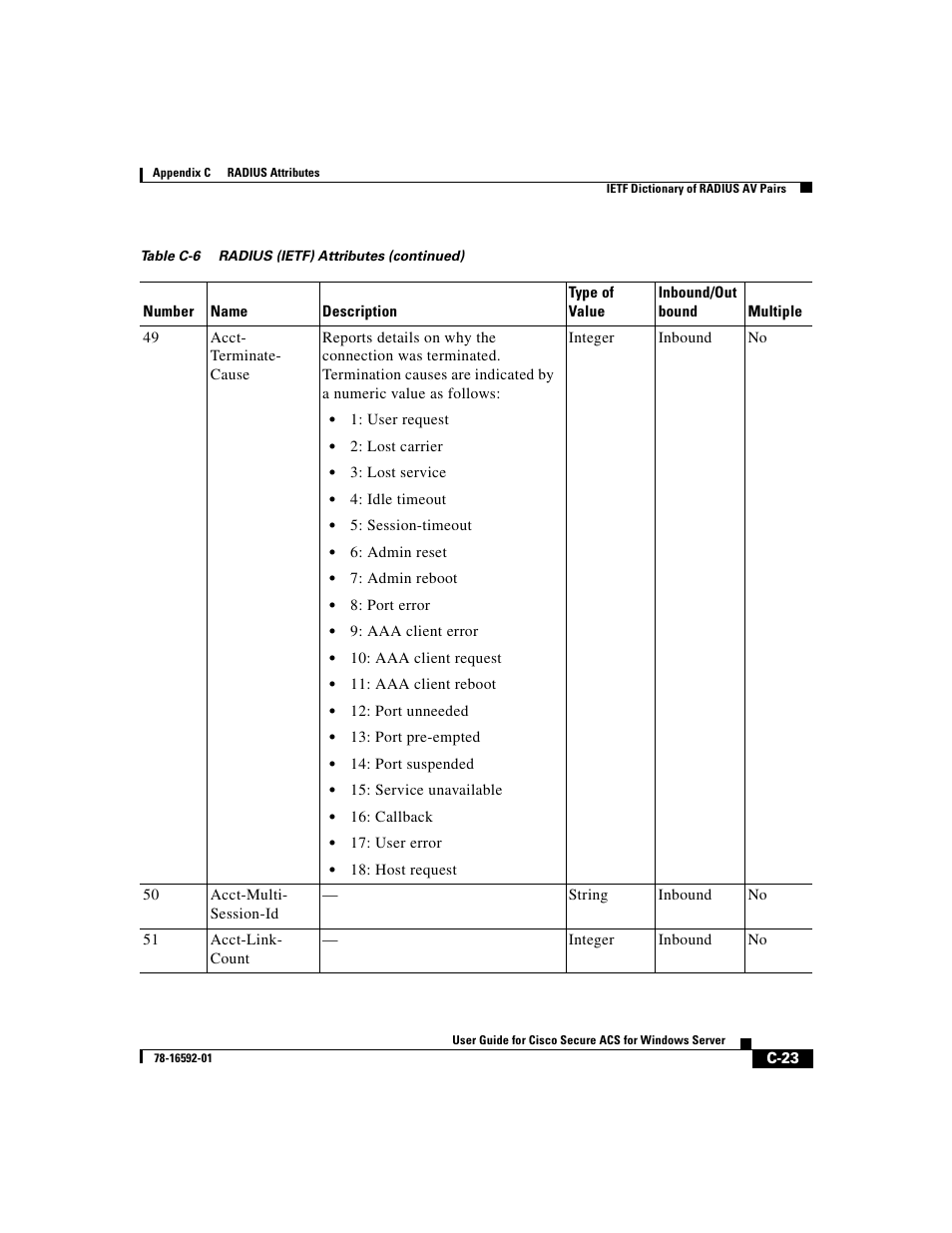 Cisco 3.3 User Manual | Page 695 / 860