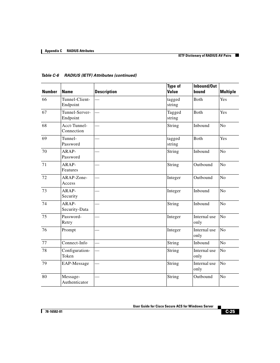 Cisco 3.3 User Manual | Page 697 / 860