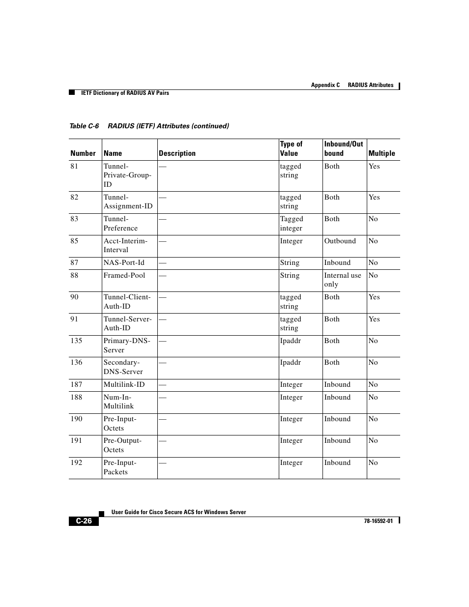 Cisco 3.3 User Manual | Page 698 / 860