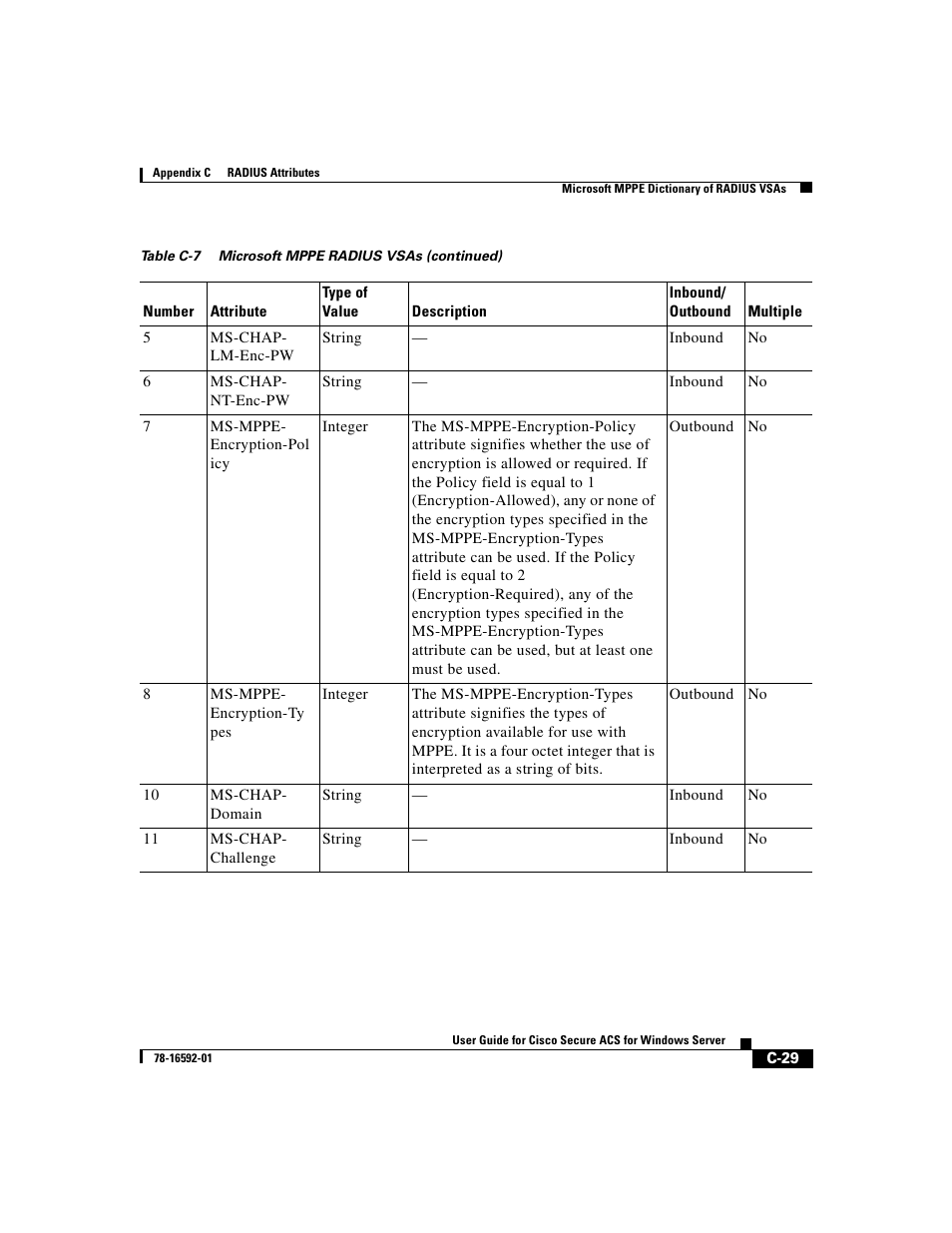 Cisco 3.3 User Manual | Page 701 / 860