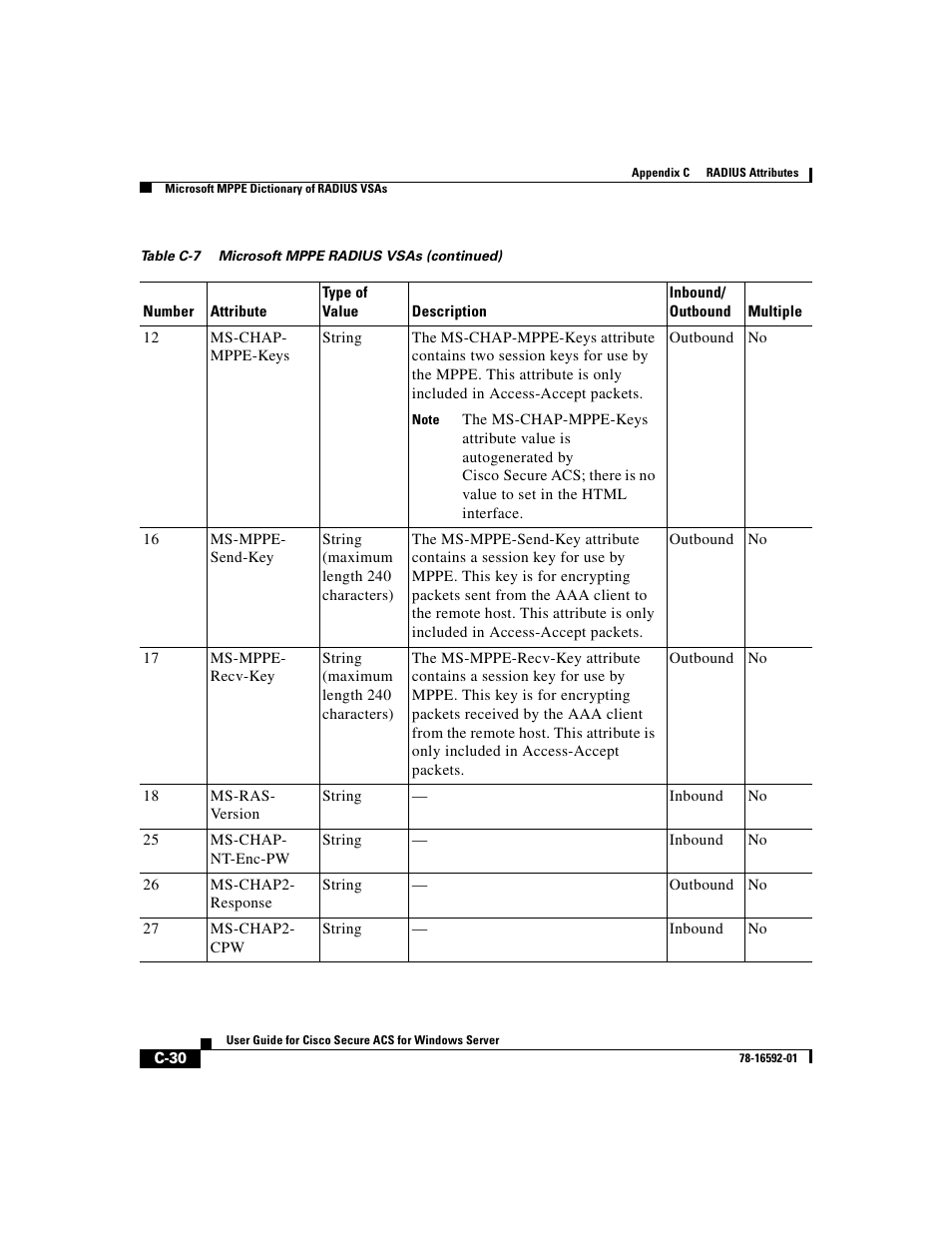 Cisco 3.3 User Manual | Page 702 / 860