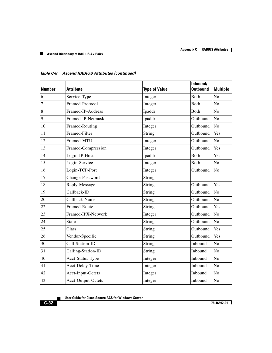 Cisco 3.3 User Manual | Page 704 / 860