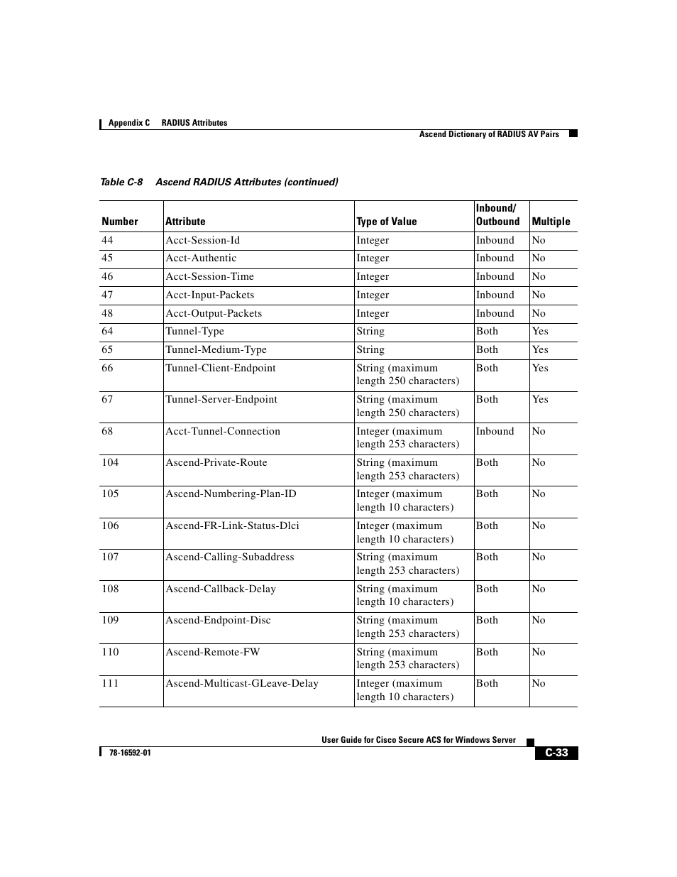 Cisco 3.3 User Manual | Page 705 / 860