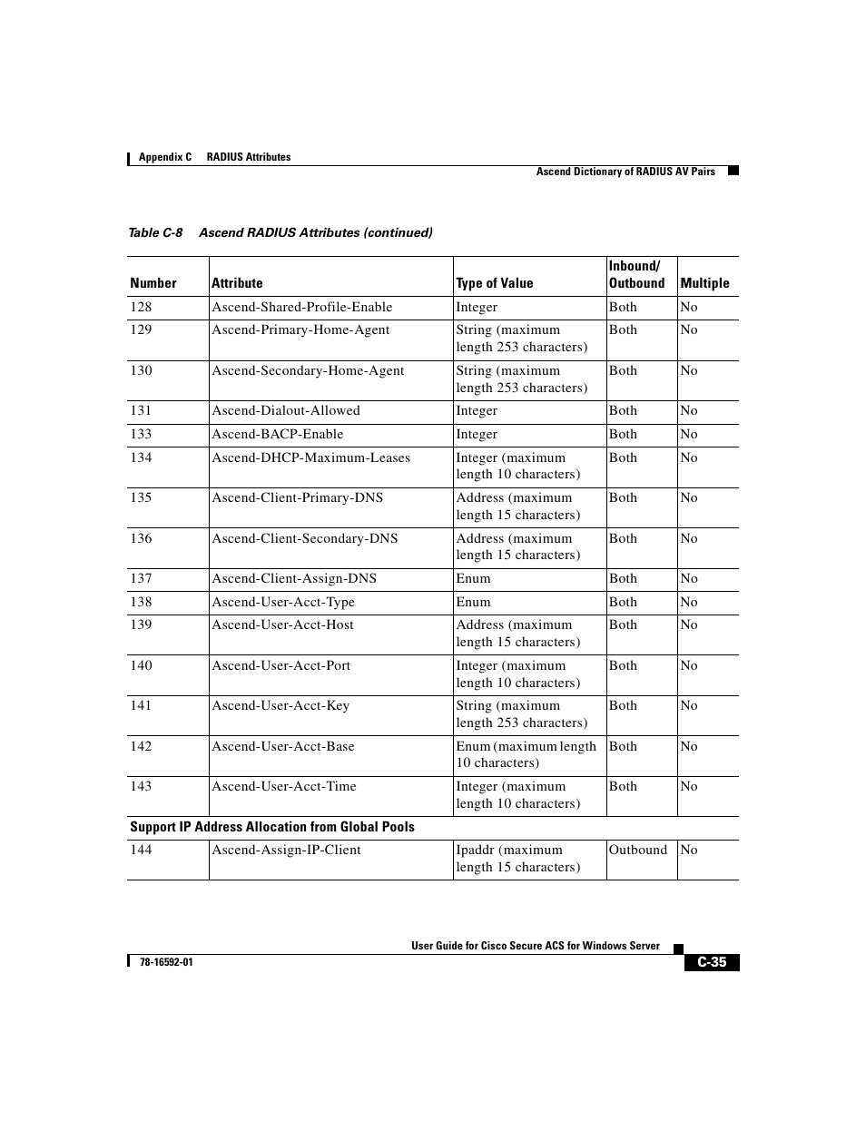 Cisco 3.3 User Manual | Page 707 / 860