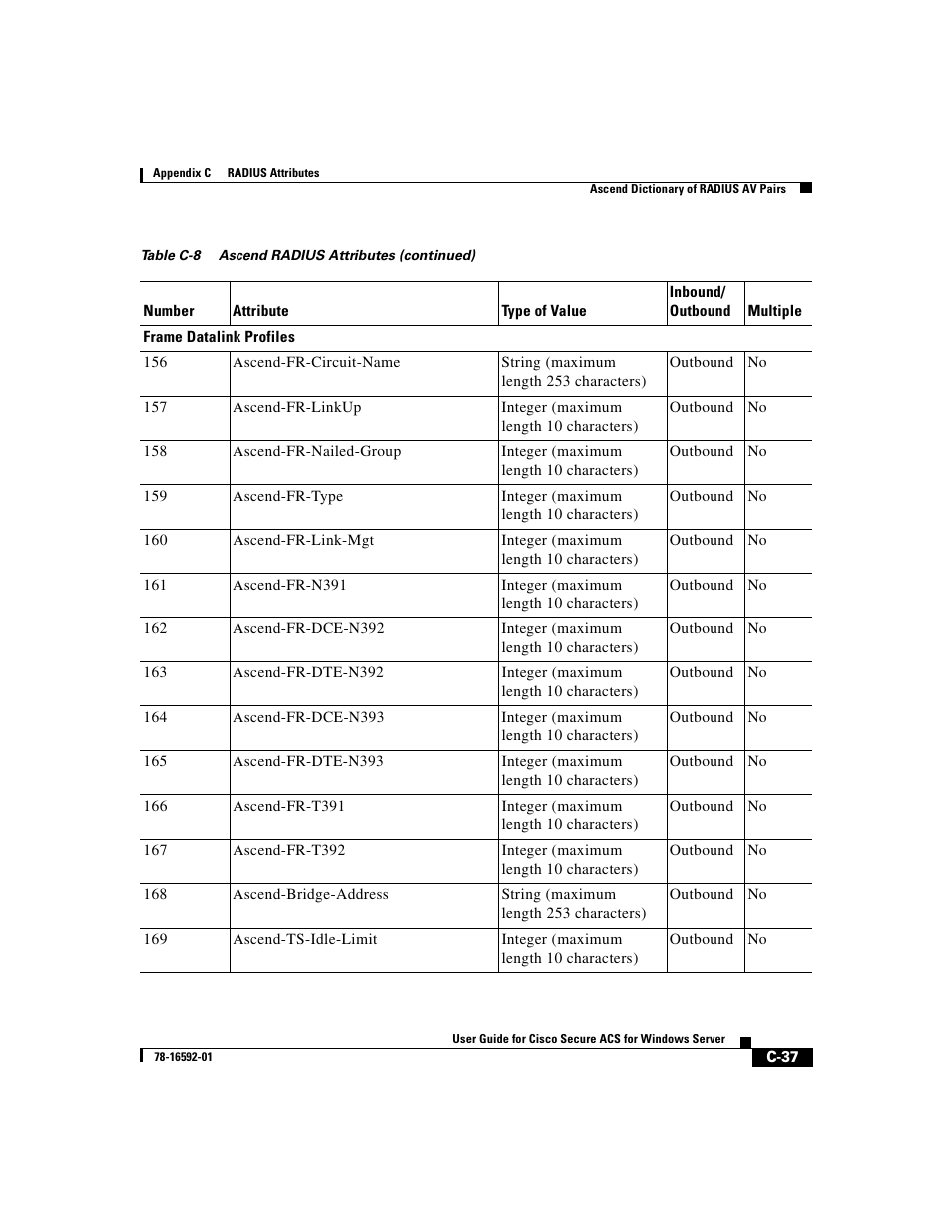 Cisco 3.3 User Manual | Page 709 / 860