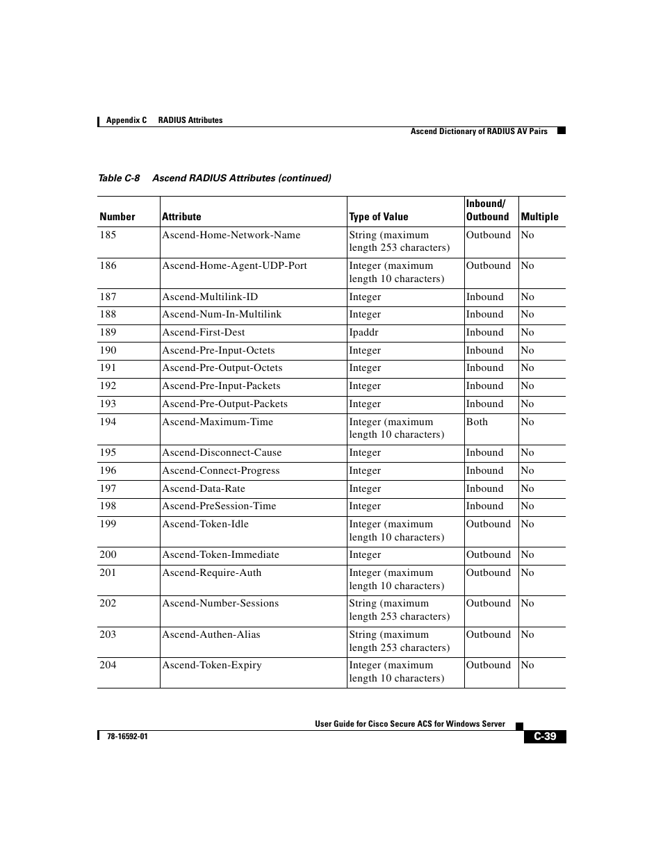 Cisco 3.3 User Manual | Page 711 / 860