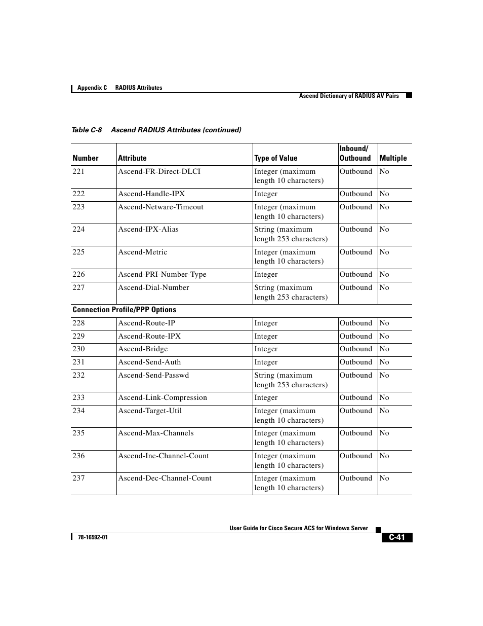 Cisco 3.3 User Manual | Page 713 / 860