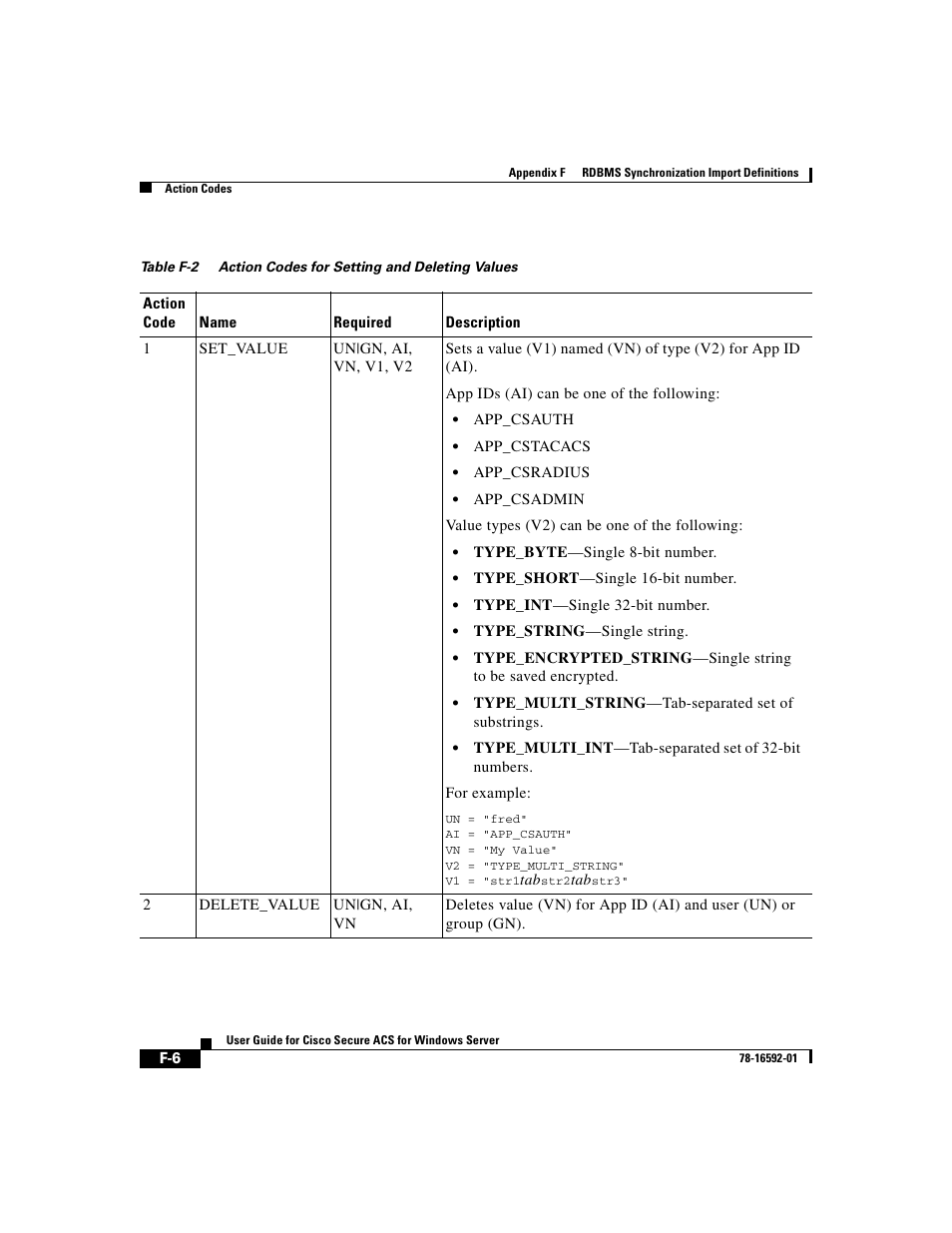 Table f-2 | Cisco 3.3 User Manual | Page 792 / 860