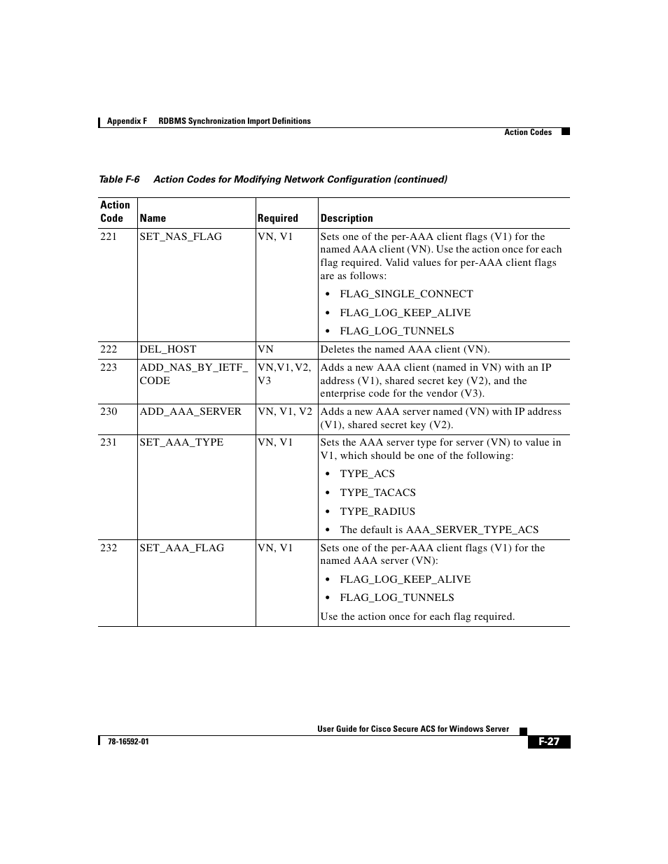 Cisco 3.3 User Manual | Page 813 / 860