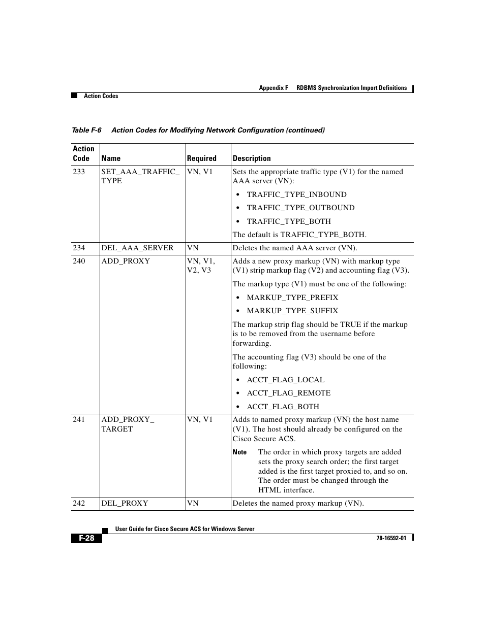 Cisco 3.3 User Manual | Page 814 / 860