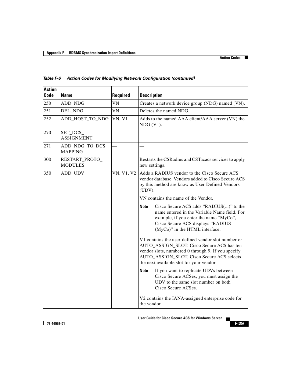 Cisco 3.3 User Manual | Page 815 / 860