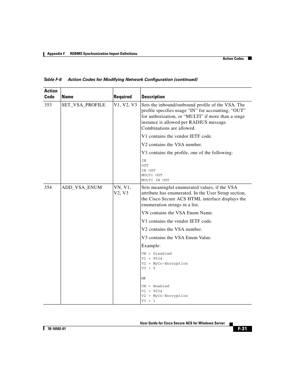 Cisco 3.3 User Manual | Page 817 / 860