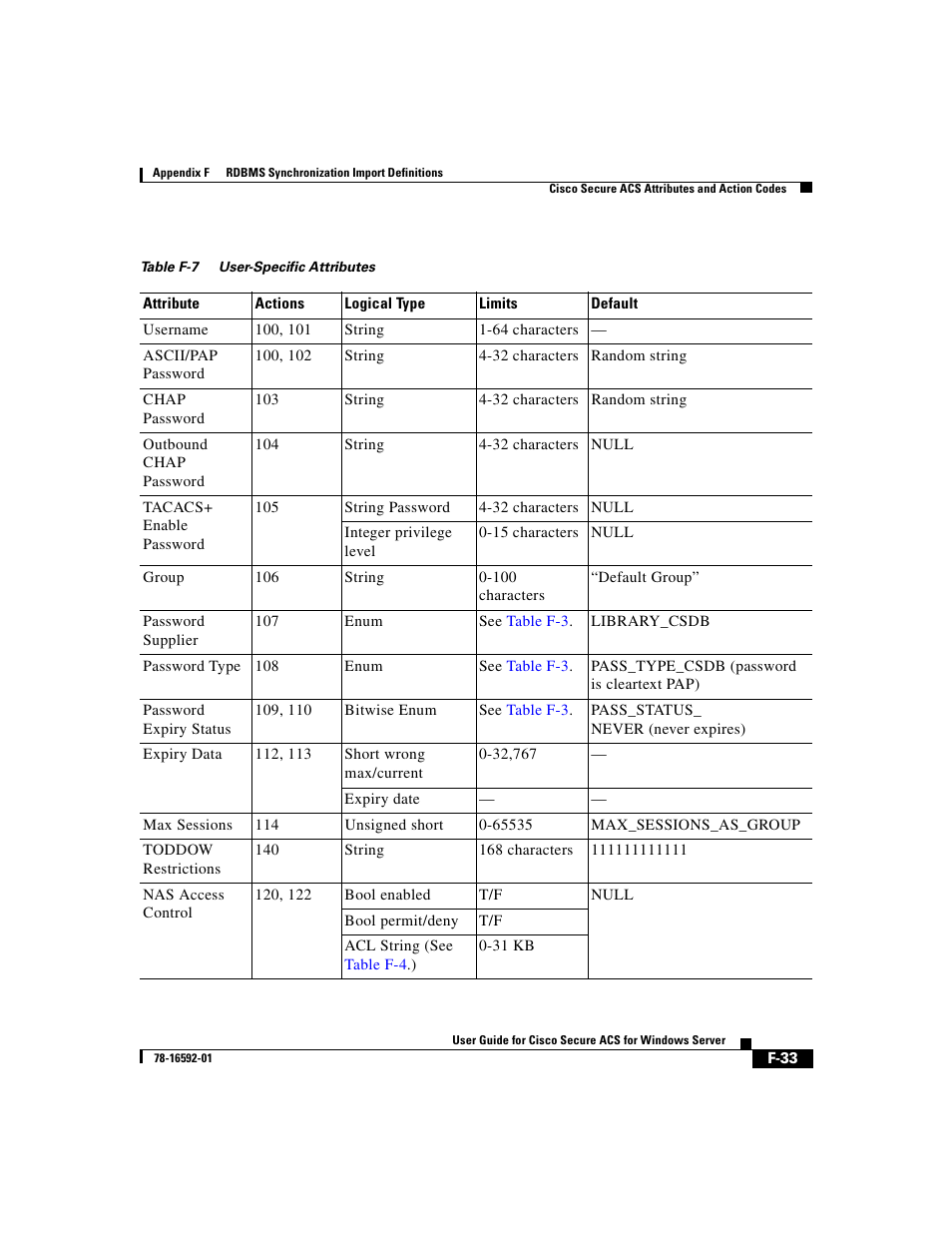 Table f-7, Lists | Cisco 3.3 User Manual | Page 819 / 860