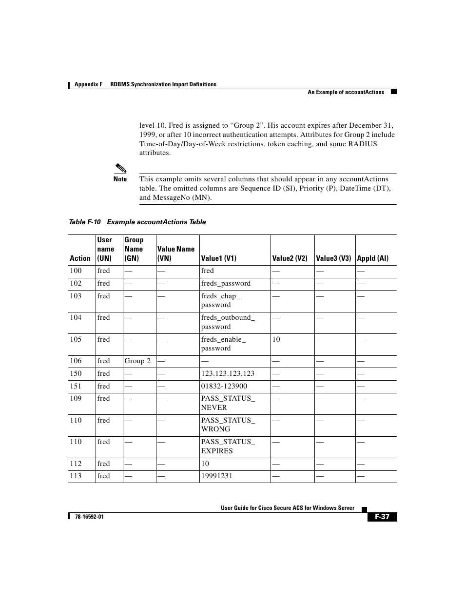 Table f-10 | Cisco 3.3 User Manual | Page 823 / 860