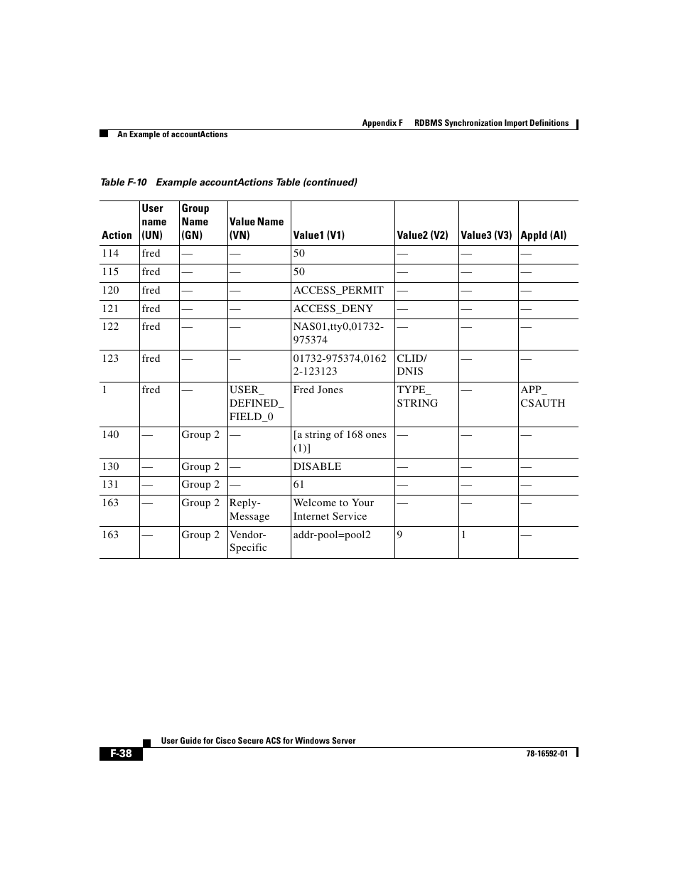 Cisco 3.3 User Manual | Page 824 / 860