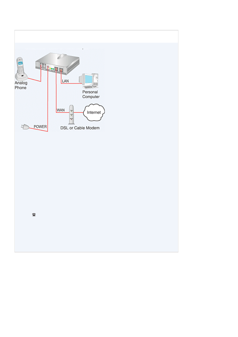 Cisco SPA 2100 User Manual | Page 2 / 9