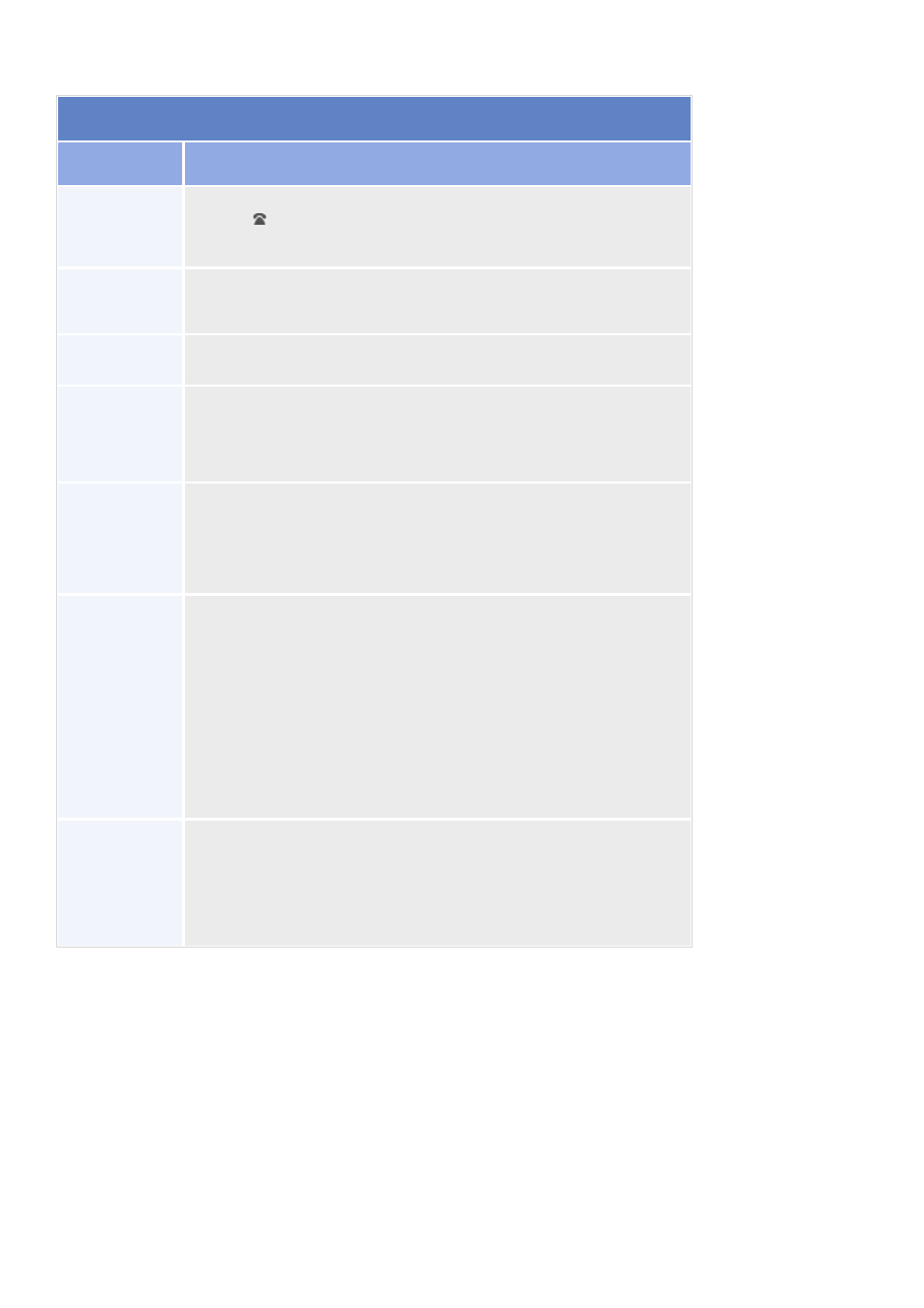 Troubleshooting issue solution | Cisco SPA 2100 User Manual | Page 5 / 9