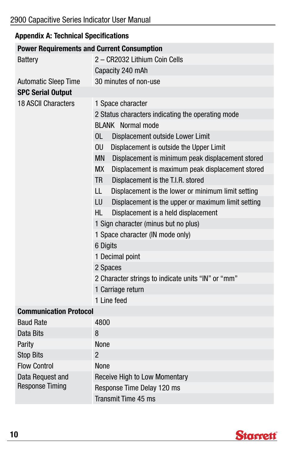 Starrett 2900 Capacitive Electronic Indicator User Manual | Page 10 / 12