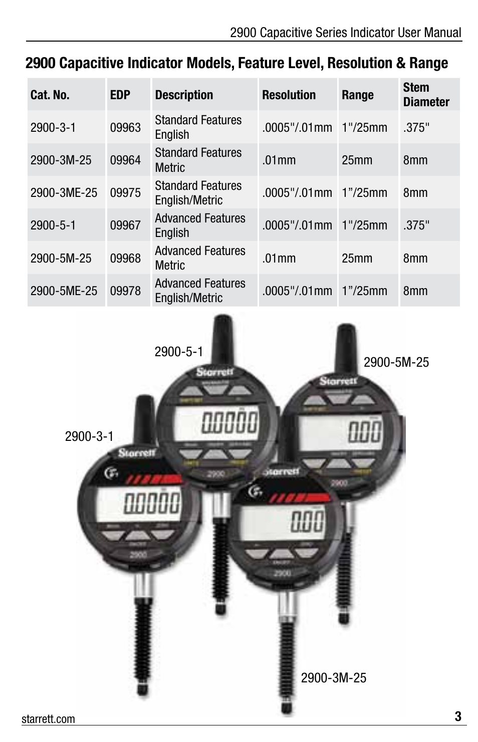 Starrett 2900 Capacitive Electronic Indicator User Manual | Page 3 / 12