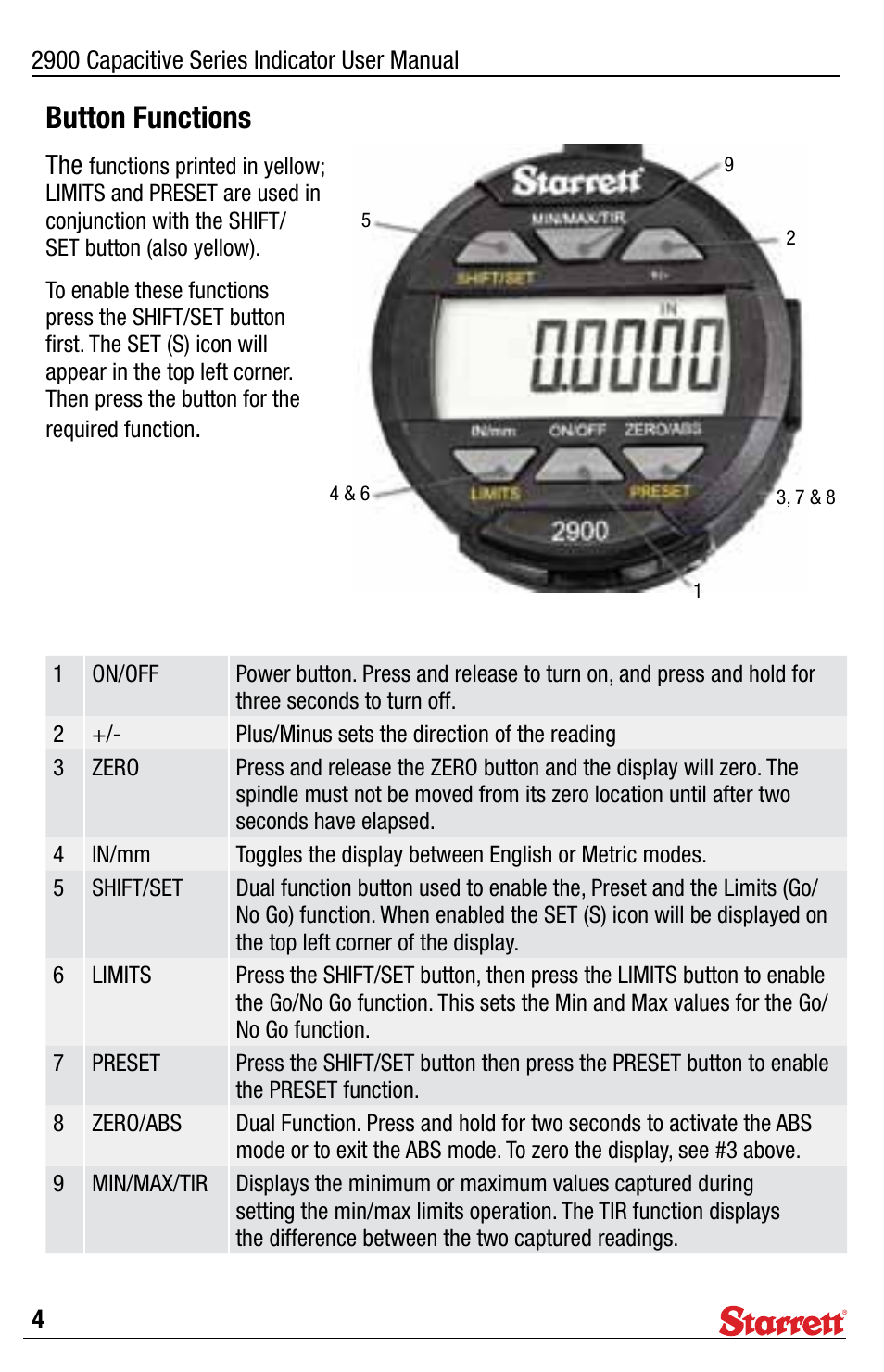 Button functions | Starrett 2900 Capacitive Electronic Indicator User Manual | Page 4 / 12