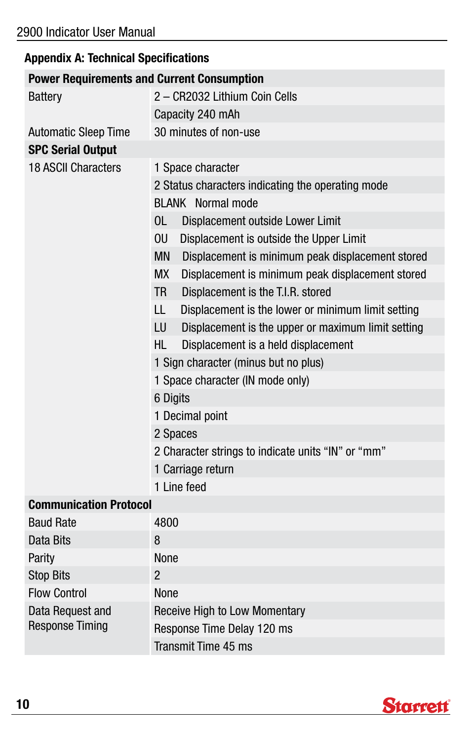 Starrett 2900 Indicator User Manual | Page 10 / 12