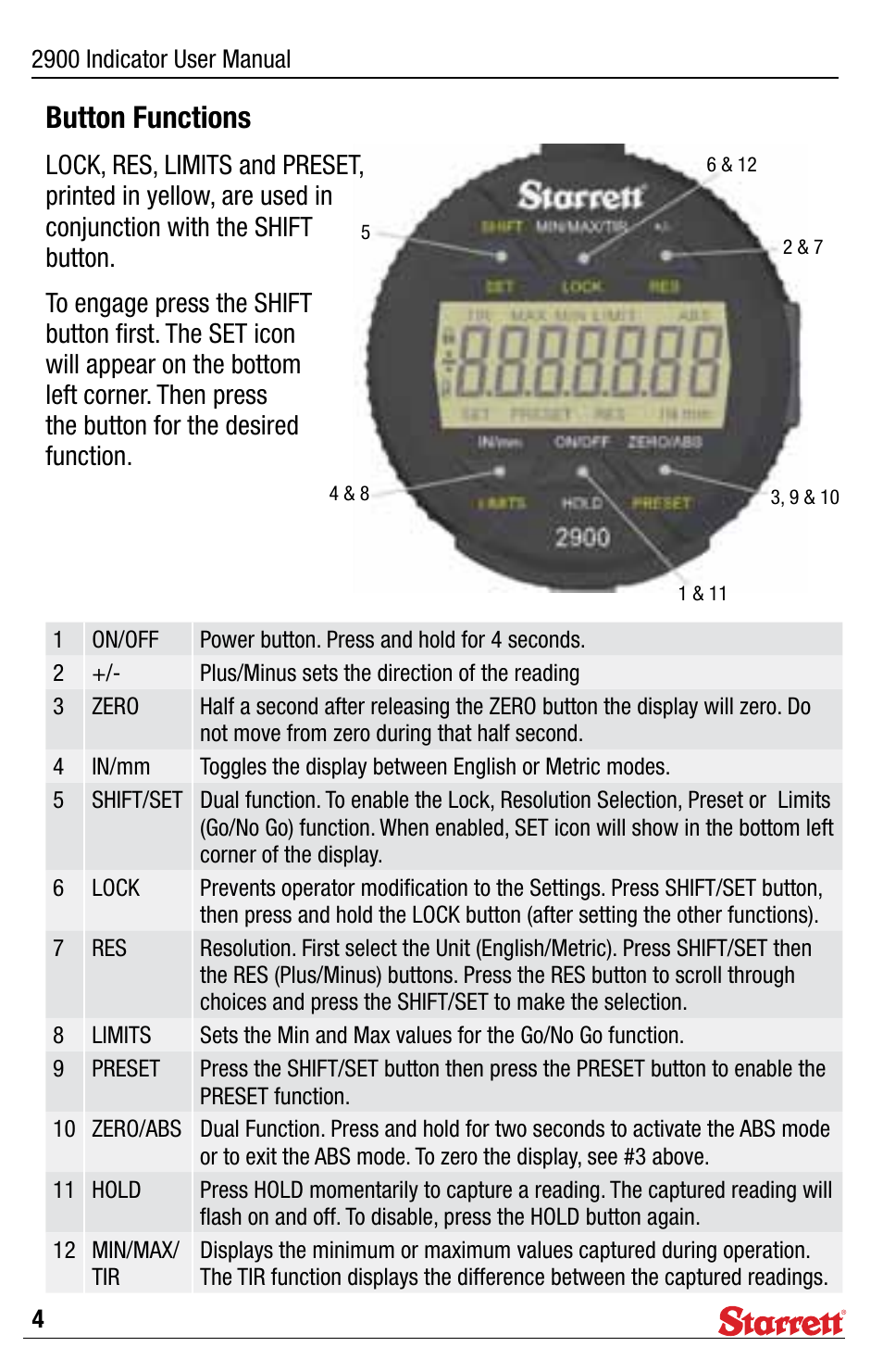 Button functions | Starrett 2900 Indicator User Manual | Page 4 / 12