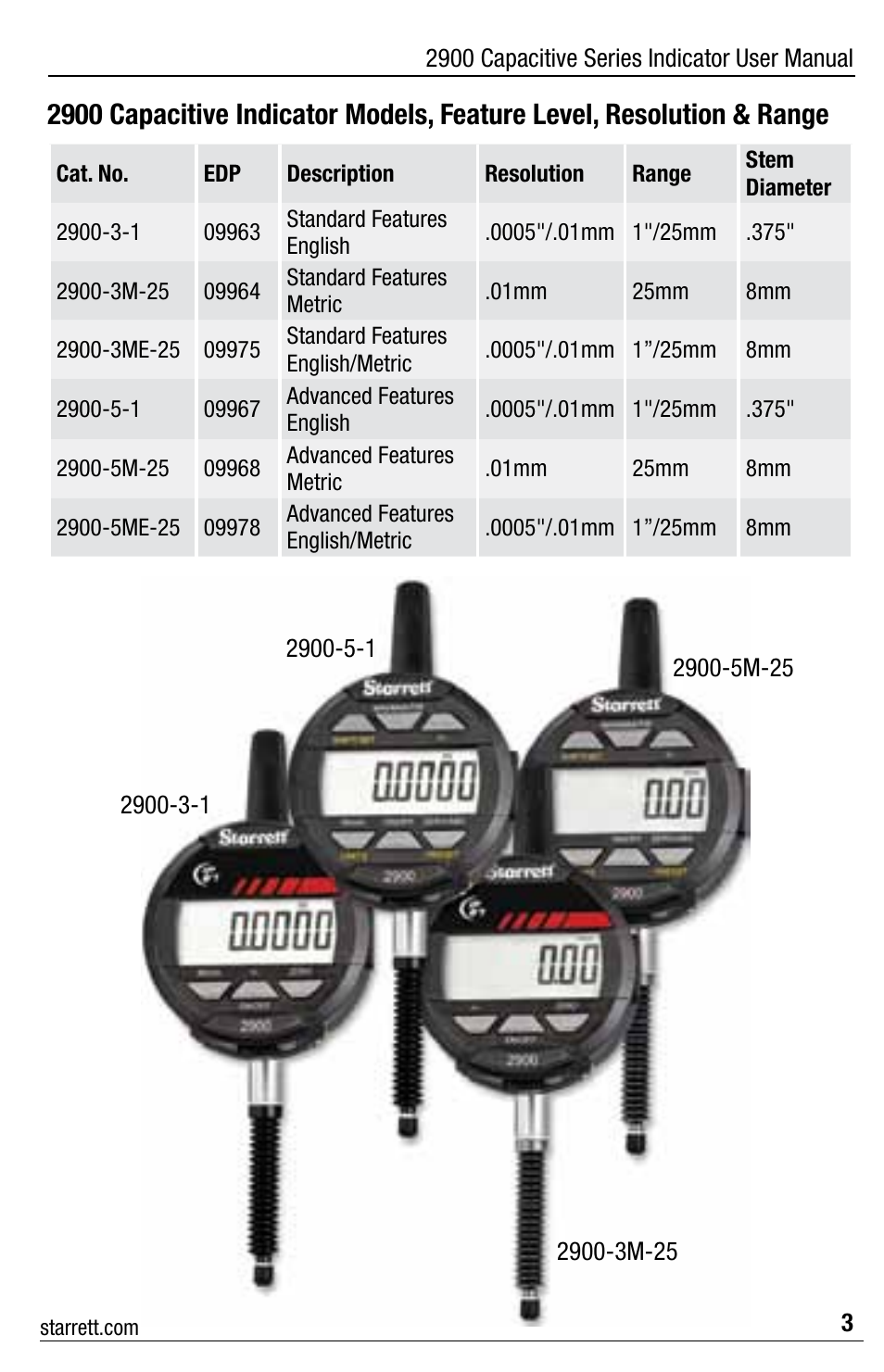 Starrett 2900 Capacitive Indicator User Manual | Page 3 / 12