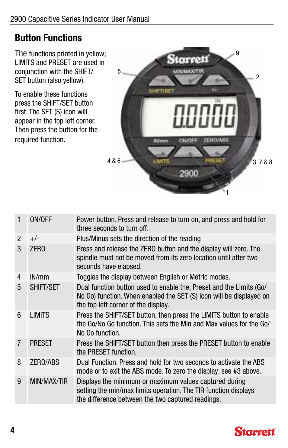 Button functions | Starrett 2900 Capacitive Indicator User Manual | Page 4 / 12