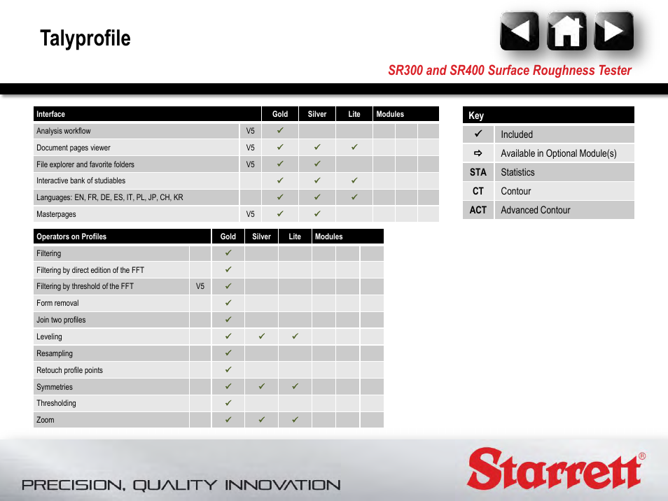 Talyprofile | Starrett SR400 Surface Roughness Tester User Manual | Page 18 / 78