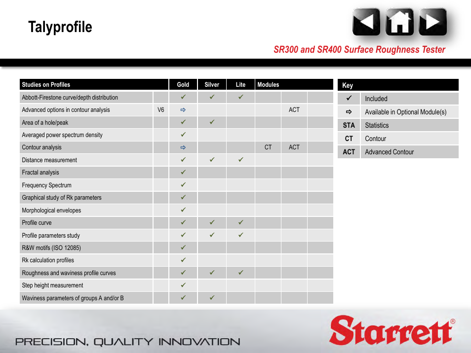 Talyprofile | Starrett SR400 Surface Roughness Tester User Manual | Page 19 / 78