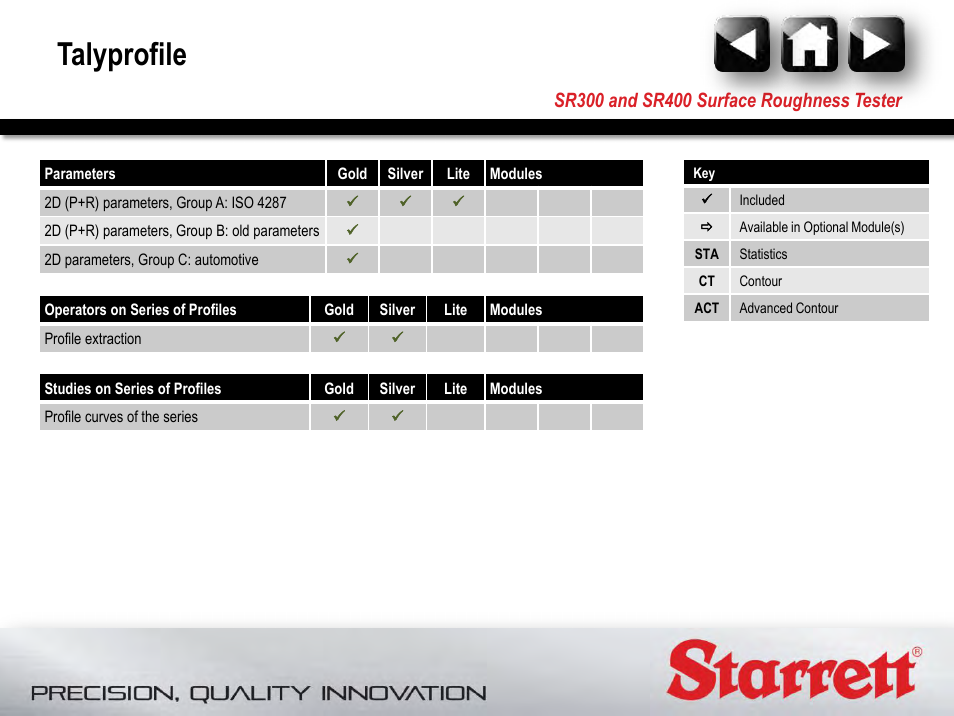 Talyprofile | Starrett SR400 Surface Roughness Tester User Manual | Page 20 / 78