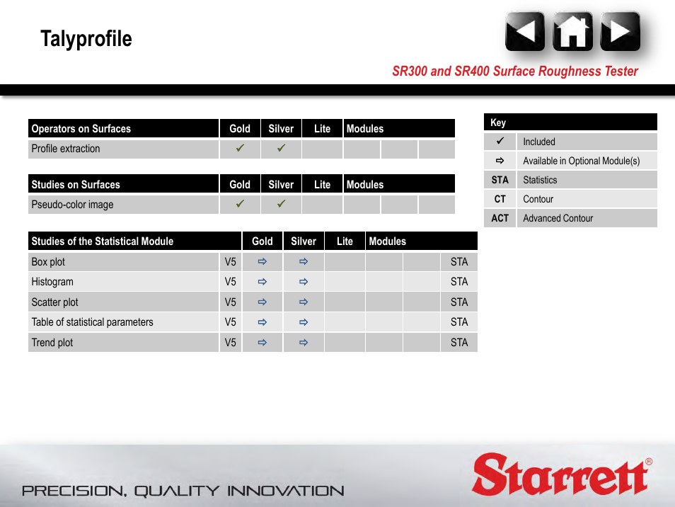 Talyprofile | Starrett SR400 Surface Roughness Tester User Manual | Page 21 / 78