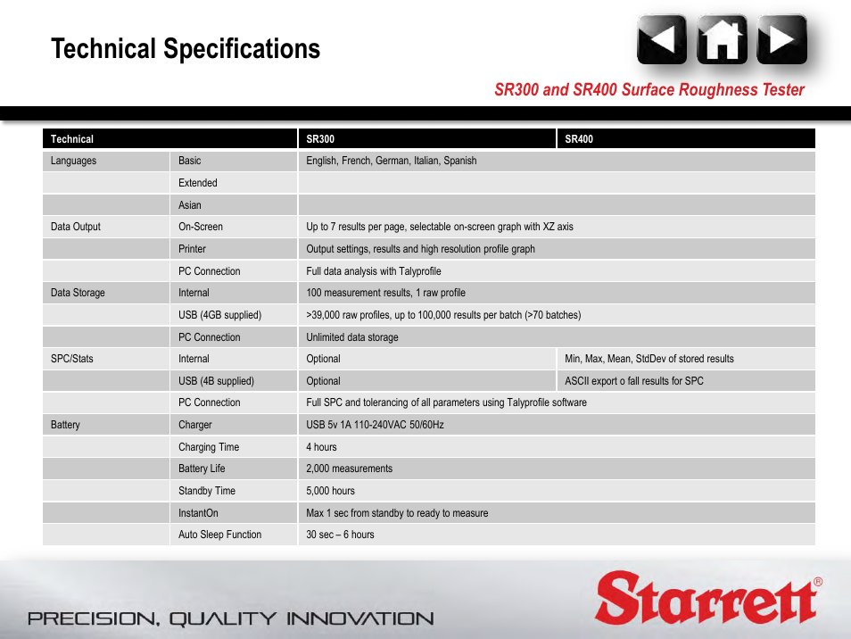Technical specifications | Starrett SR400 Surface Roughness Tester User Manual | Page 34 / 78
