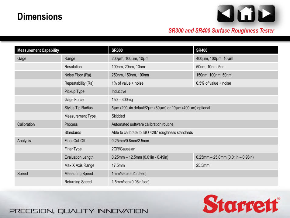 Dimensions | Starrett SR400 Surface Roughness Tester User Manual | Page 36 / 78