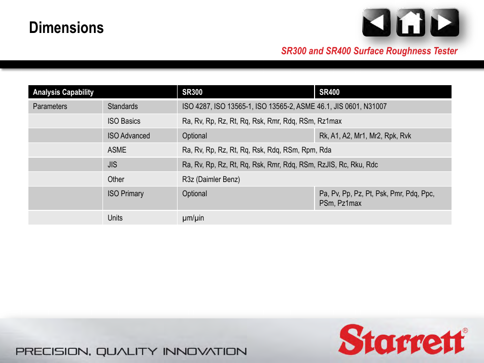 Dimensions | Starrett SR400 Surface Roughness Tester User Manual | Page 37 / 78