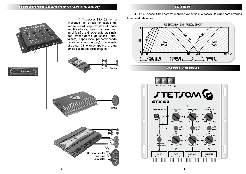 Stetsom STX62 User Manual | Page 2 / 4