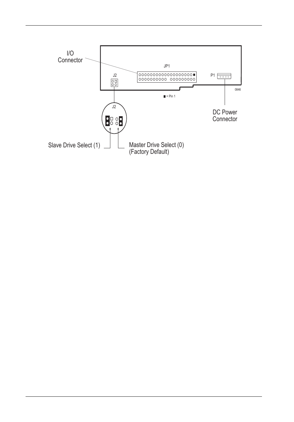 I/o connector dc power connector | StorCase Technology DE50 User Manual | Page 13 / 33